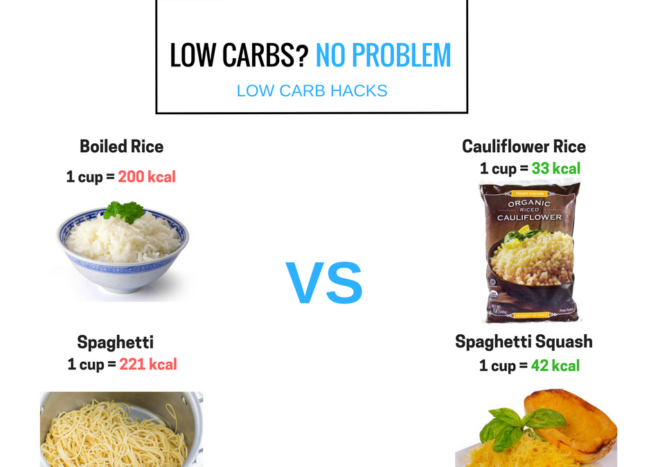 low carb hacks