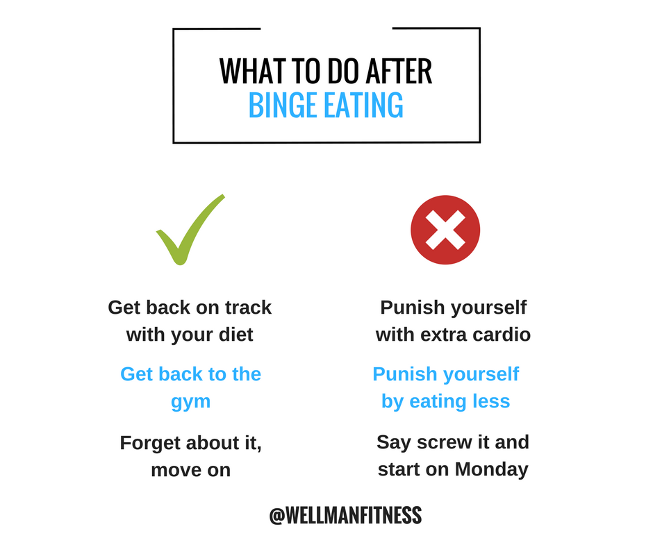 After binge top workout