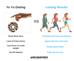 yo-yo dieting