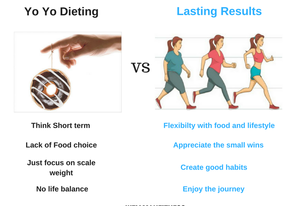 Cum putem evita efectul yo-yo după dieta de slăbire?