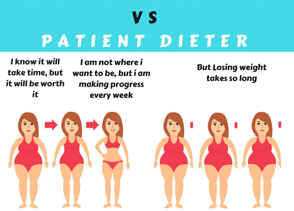 The Impatient Dieter vs The Patient Dieter