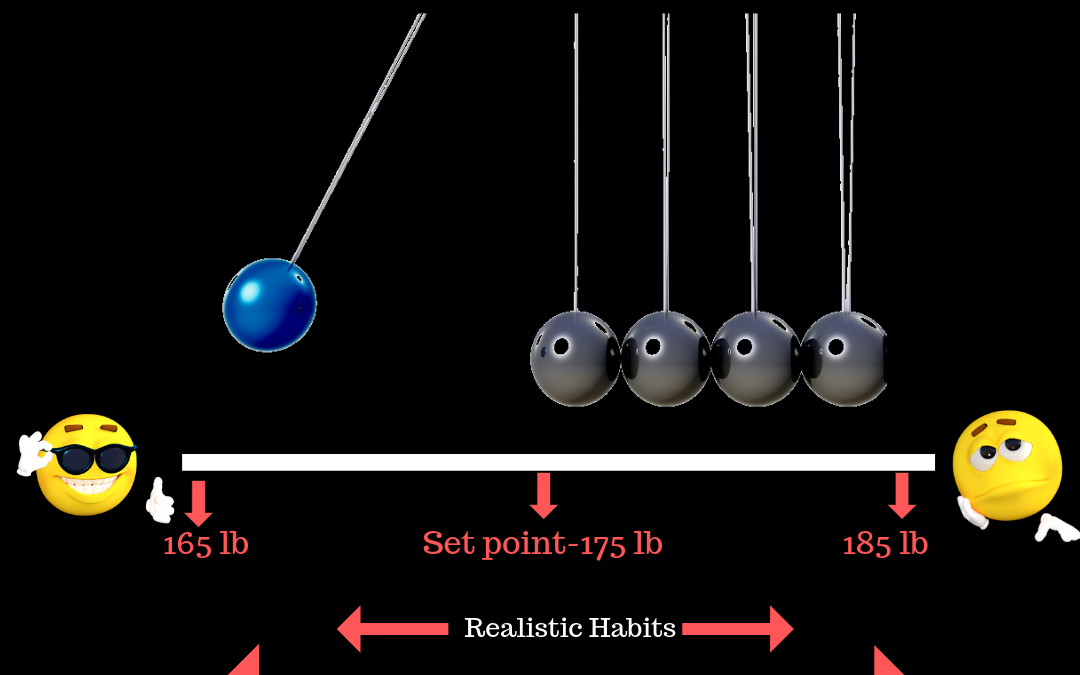 Bodyweight Set Point: Have You Reached A Weight Loss Plateau?
