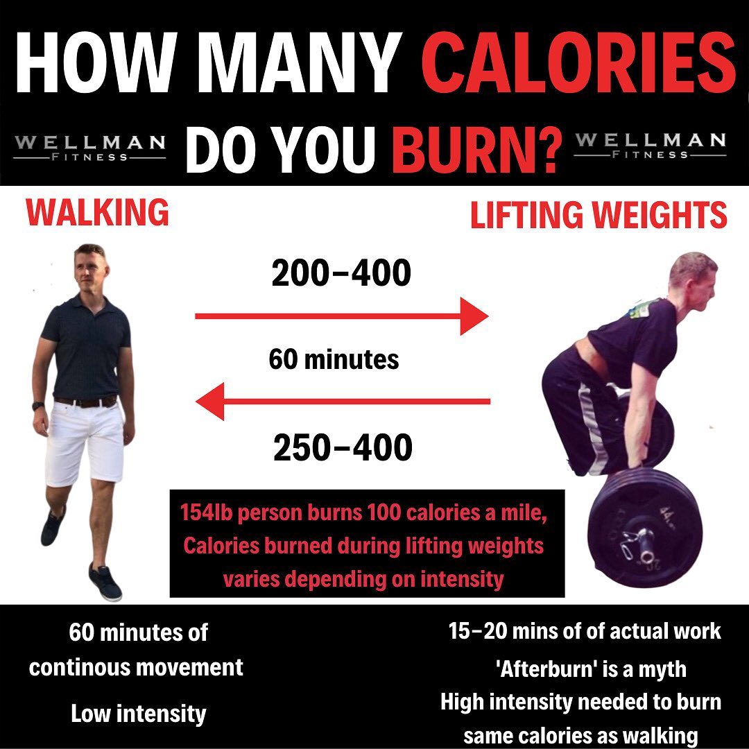 How Many Calories Do You Burn? Walking vs Lifting Weights..