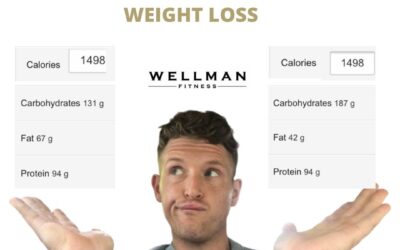 Liverpool Personal Trainer | Same Calories,Different Macros