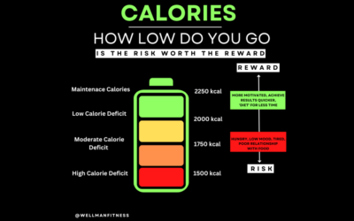 CALORIE DEFICIT- How do you go to lose weight | Liverpool Personal Trainer